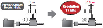 R88M-G, R88D-GT Features 8 