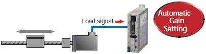 R88M-G, R7D-BP Features 5 