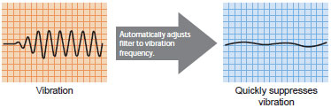 R88M-G, R7D-BP Features 12 