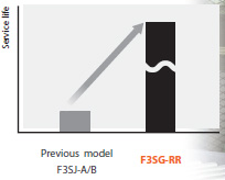 F3SG-R Series Features 34 
