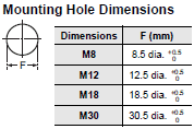 E2E NEXT Dimensions 53 