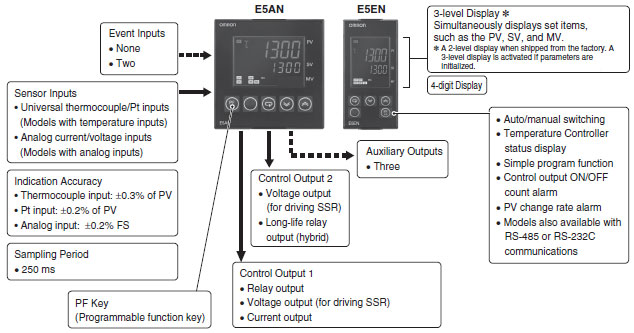 E5AN, E5EN Features 7 E5AN/E5EN_Features