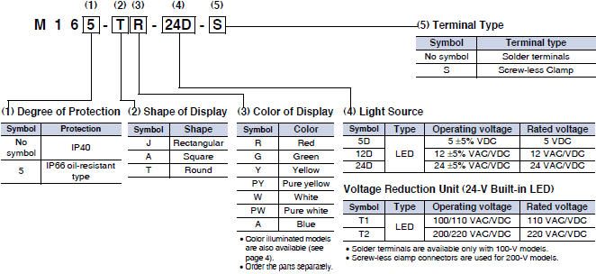 M16 Lineup 2 