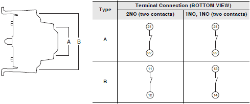 A22NE-PD / A22NE-P / A22E Specifications 31 