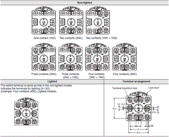 A22NE-PD / A22NE-P / A22E Specifications 14 