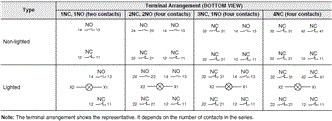 A22NE-PD / A22NE-P / A22E Specifications 15 