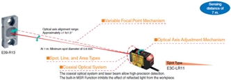 E3C-LDA Features 2 