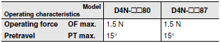 D4N Dimensions 30 