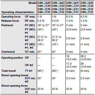 D4N Dimensions 37 