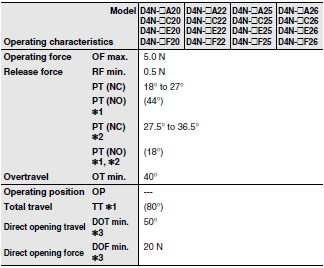 D4N Dimensions 10 