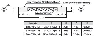 E32 Series Dimensions 262 