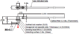 E32 Series Dimensions 234 