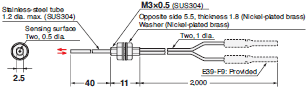 E32 Series Dimensions 98 