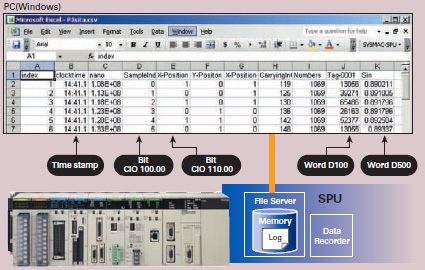 CS1W-SPU01-V2 / SPU02-V2 Features 8 