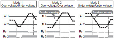 K8AB Series Features 3 