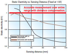 ZJ-SD Features 9 