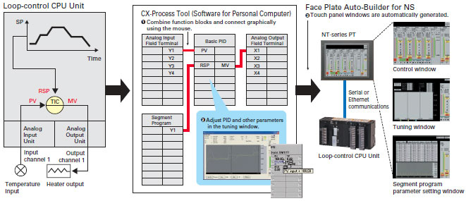 CJ1G-CPU4[]P Features 14 