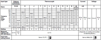 E5AR-T Specifications 4 