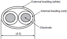 F03-16SF / 16SFC Dimensions 4 