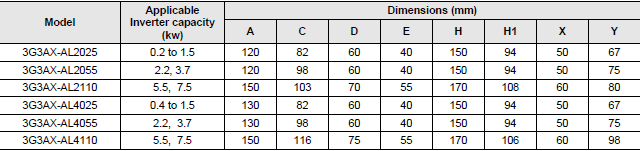 3G3JX Dimensions 41 