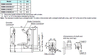 R88M-G, R7D-BP Dimensions 6 