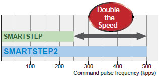 R88M-G, R7D-BP Features 9 