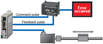 R88M-G, R7D-BP Features 10 