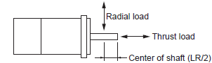 R88M-G, R7D-BP Specifications 14 