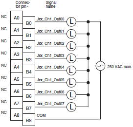 CJ1W-OC / OA / OD CJ-series Output Units/Specifications | OMRON