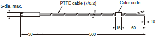 E5L Dimensions 15 