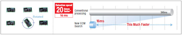 FZM1 Series Features 25 