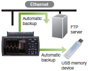 ZR-RX45 Features 21 