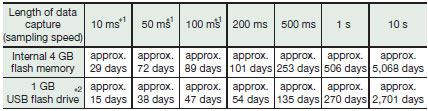 ZR-RX45 Features 12 