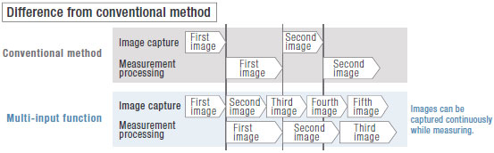 FZ4 Series Features 9 
