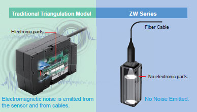 ZW Series Features 18 