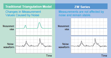 ZW Series Features 17 