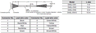 D4SL-N, D4SL-NSK10-LK[] Dimensions 15 