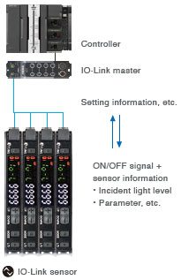 E3NX-FA Features 14 