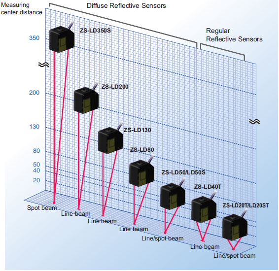 ZS Series Features 4 