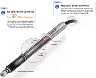 E9NC-T Features 9 