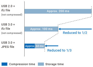 FH Series Features 71 