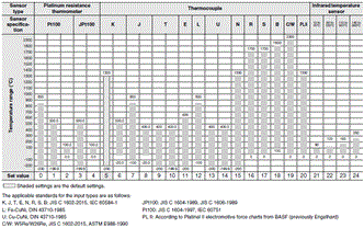 E5EC-800 Specifications 3 