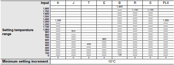 K8AK-TH Specifications 8 