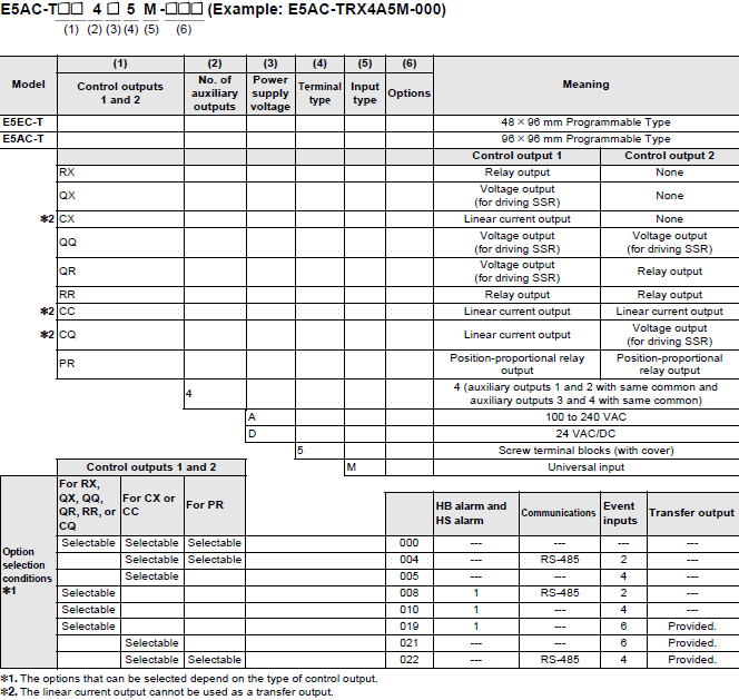 E5AC-T Lineup 2 