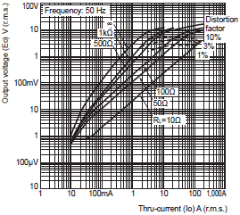 E5EC-T Dimensions 18 