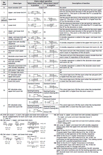 E5EC-T Specifications 5 