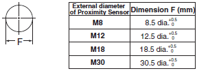 E2A3 Dimensions 13 