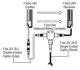 F3SG-R Series Safety Light Curtain/Lineup | OMRON Industrial F3SG-R Series Safety Light Curtain/Lineup | OMRON Industrial