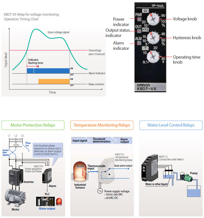 K8DT-VW Features 7 