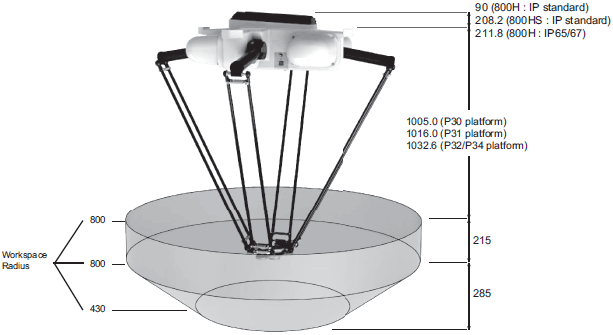 Quattro 800H / HS Dimensions 1 